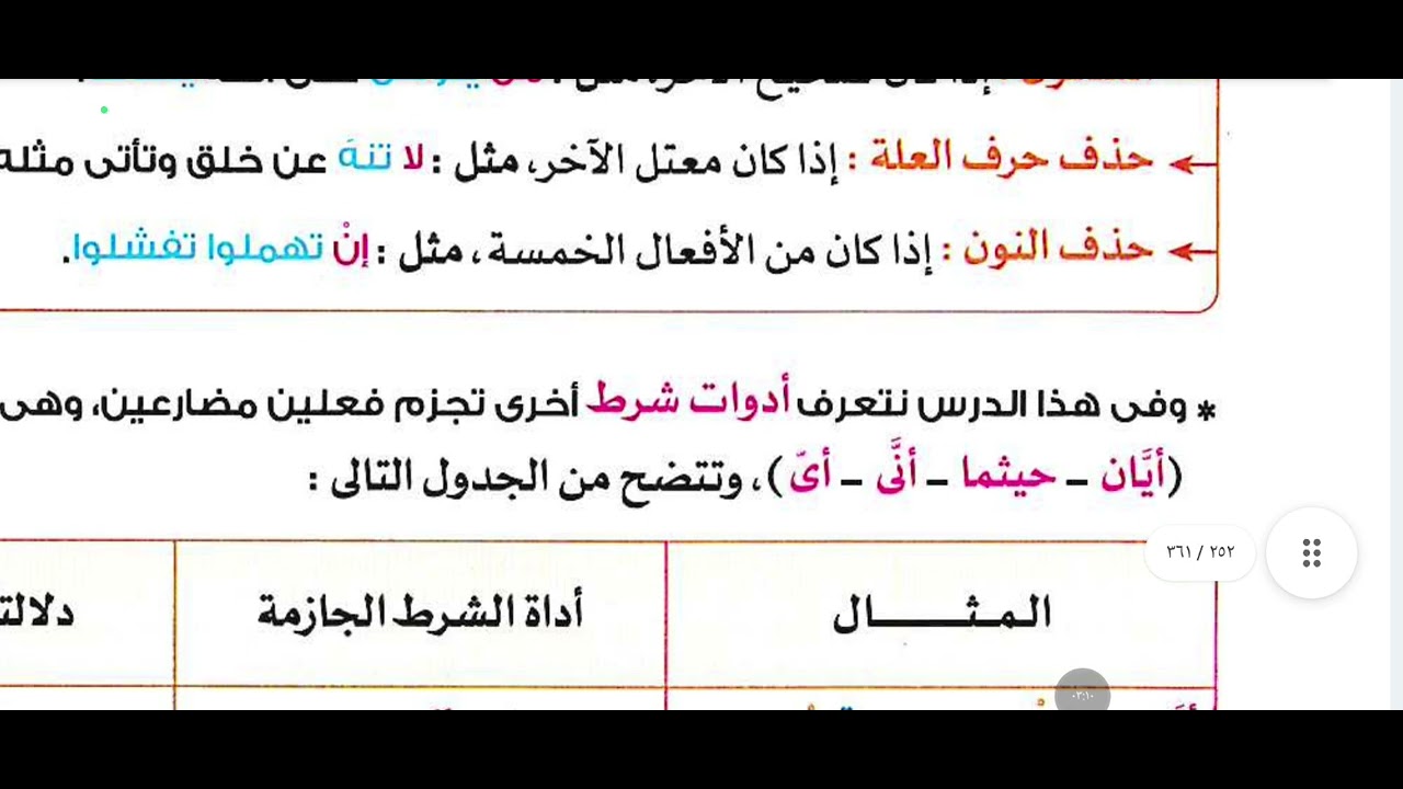 شرح جزم الفعل المضارع للصف الثاني الثانوي ترم أول 