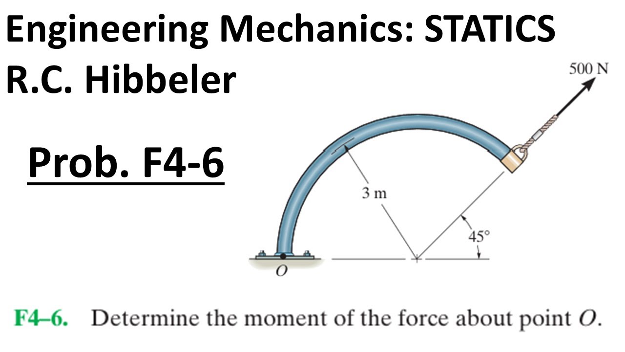 Hibbeler Engineering Mechanics STATICS: Решение задачи F4-6