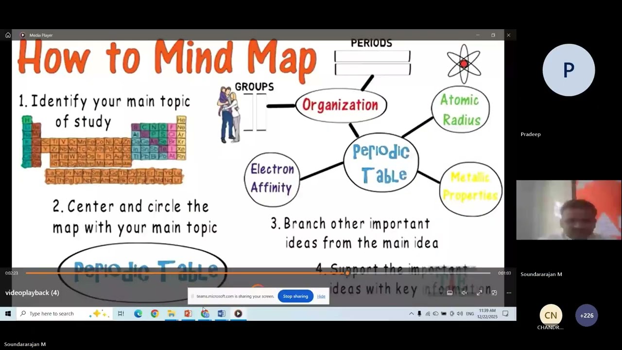 Mindmaps and exit tickets by Mr Soundarajan