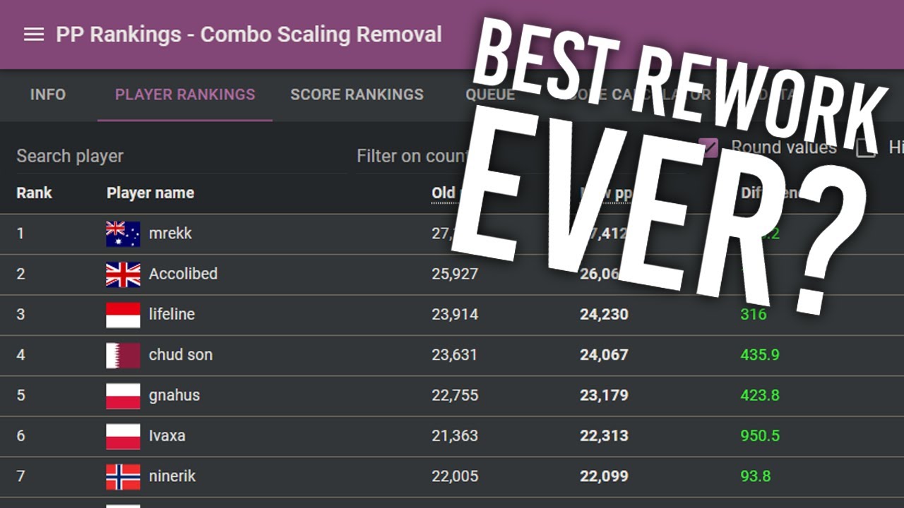 The New PP Rework is Actually Good