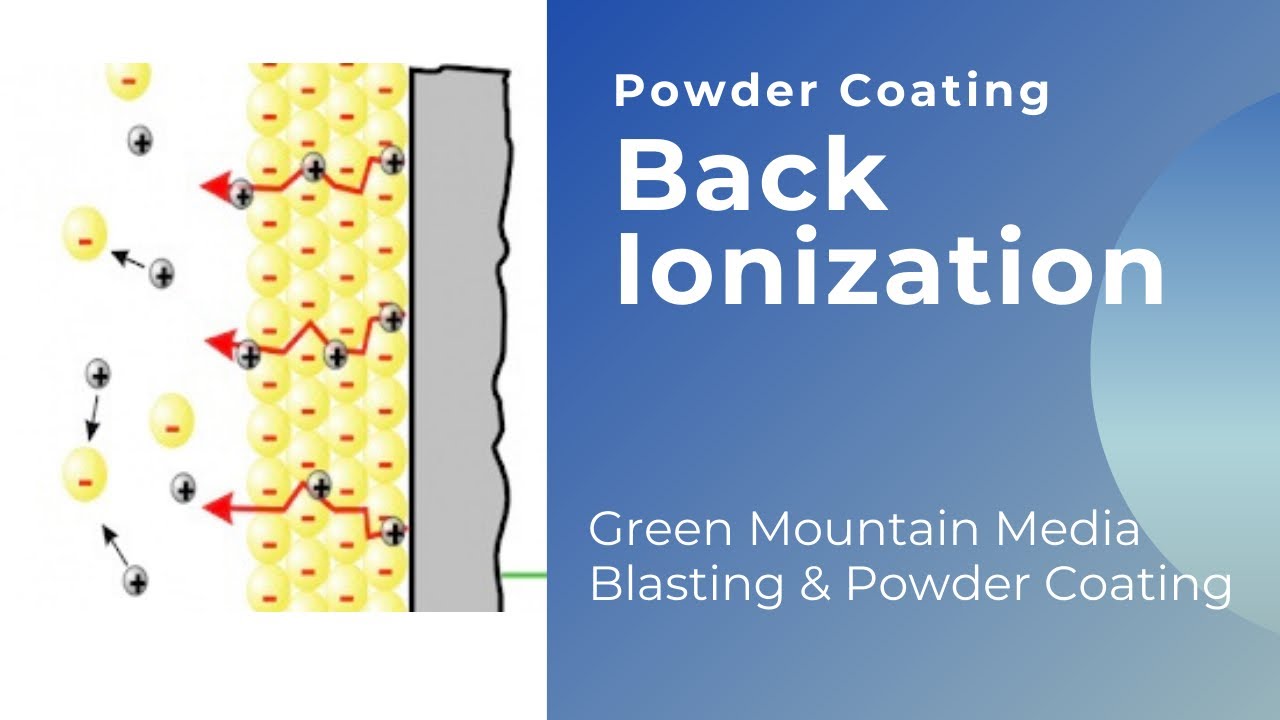 Back Ionization during Powder Coating #37