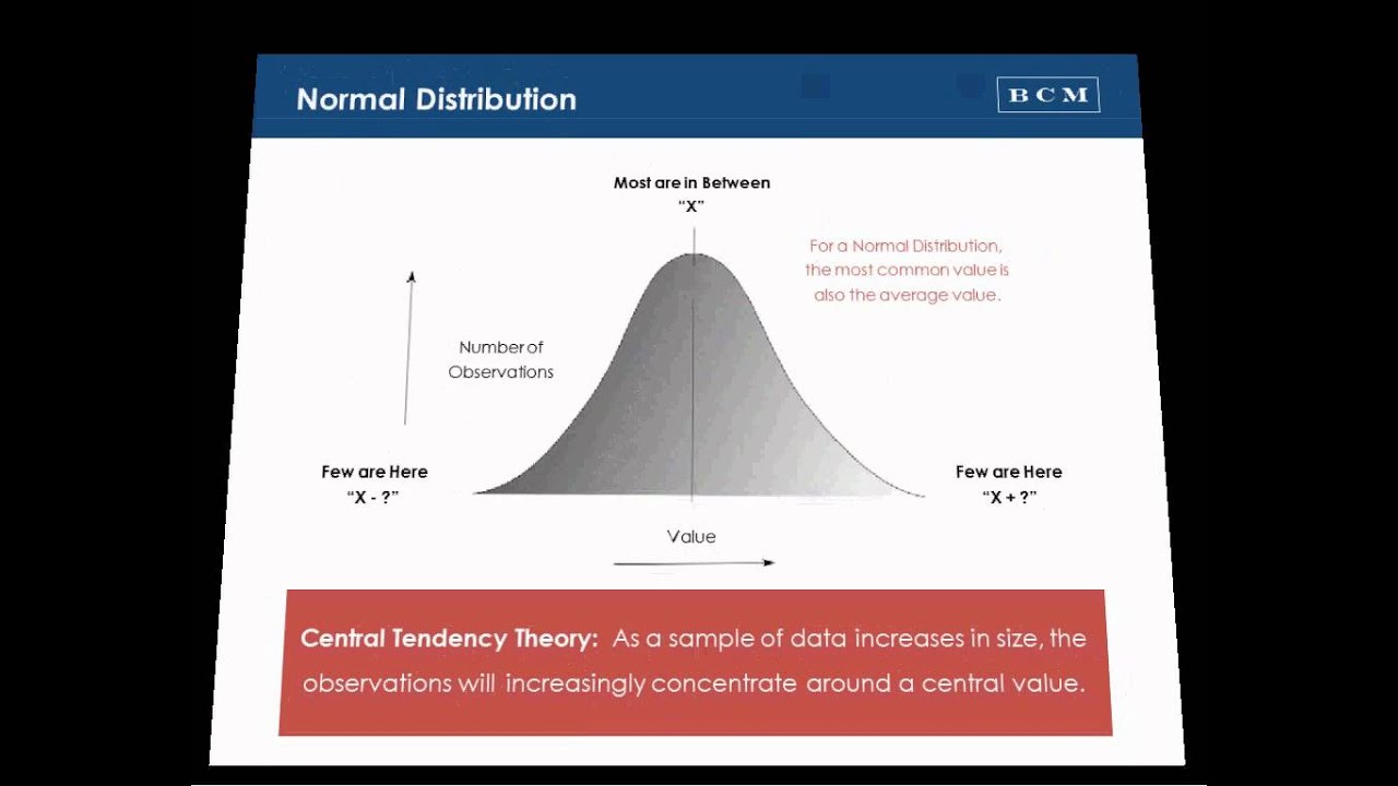 Modern Portfolio Theory Explained, Part 1