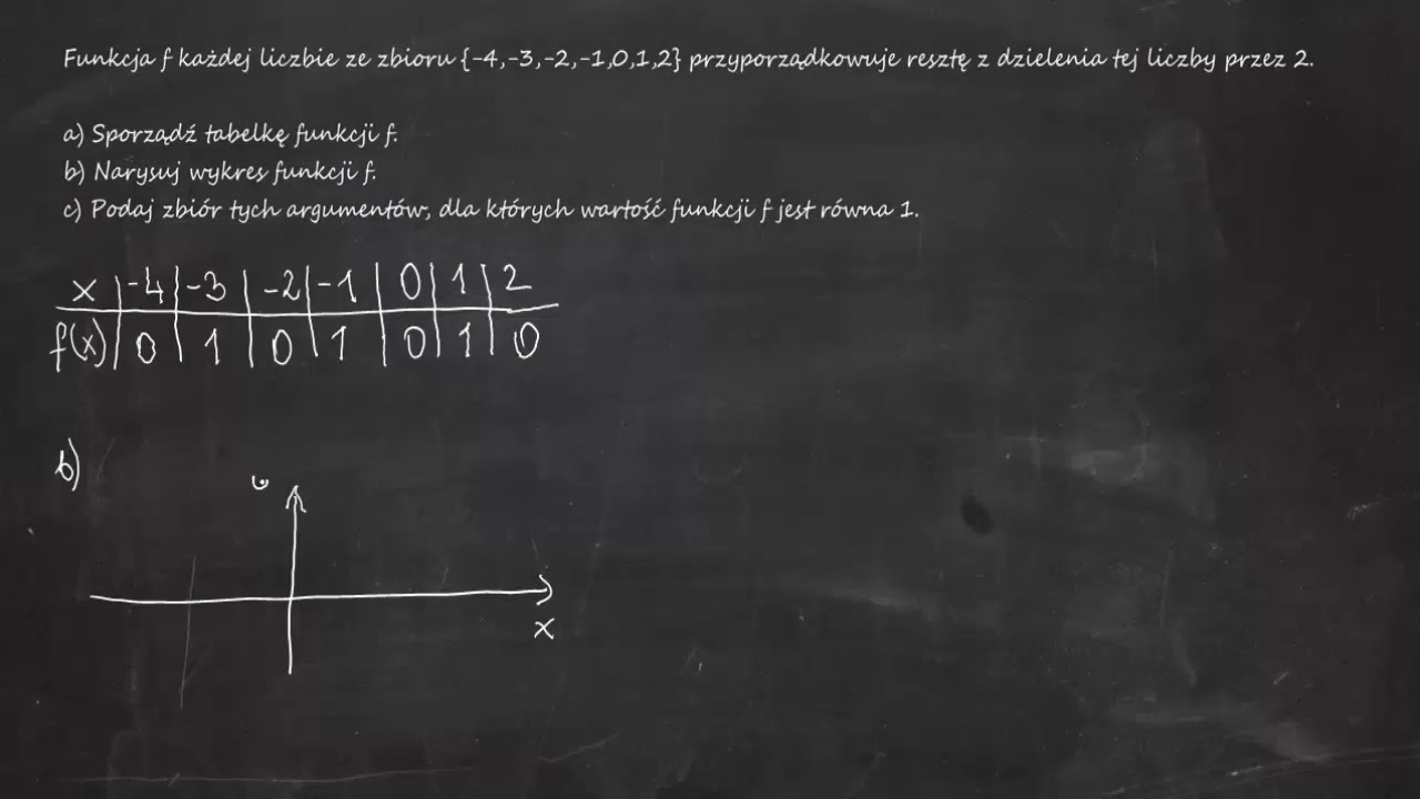 Funkcja f każdej liczbie ze zbioru {-4,-3,-2,-1,0,1,2} przyporządkowuje resztę z dzielenia tej...