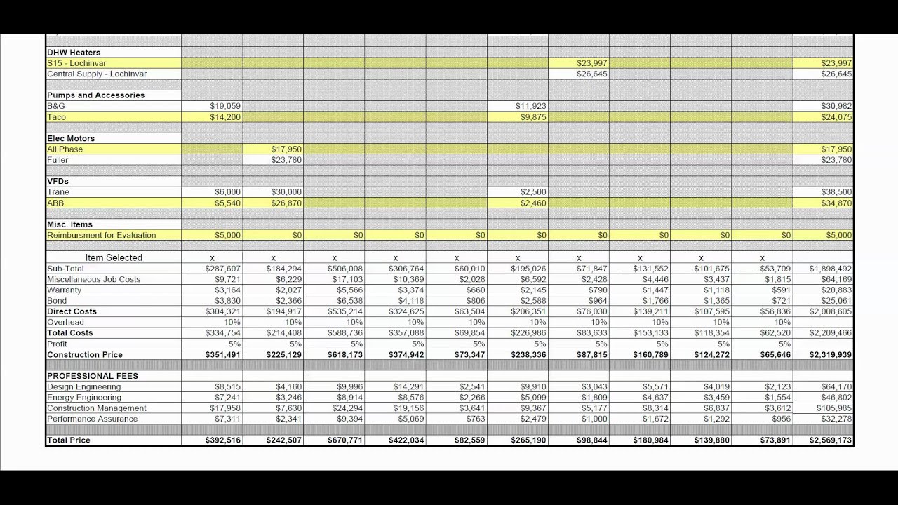 Explanation of Performance Services open book pricing by Tim Thoman