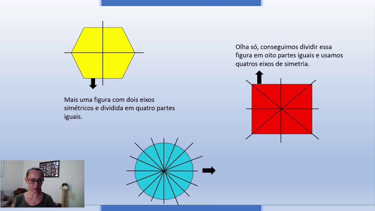 EIXO DE SIMETRIA