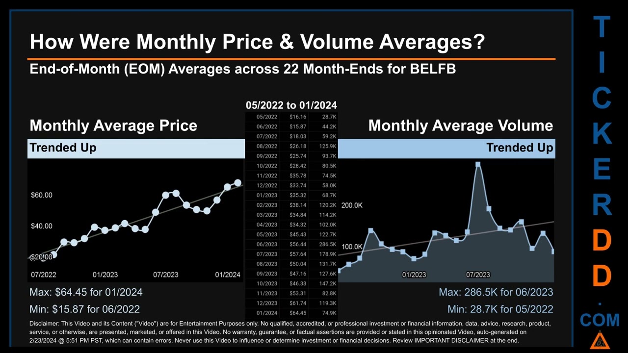 BELFB News along with Price and Volume Analysis BELFB Stock Analysis $BELFB Latest News TickerDD BEL