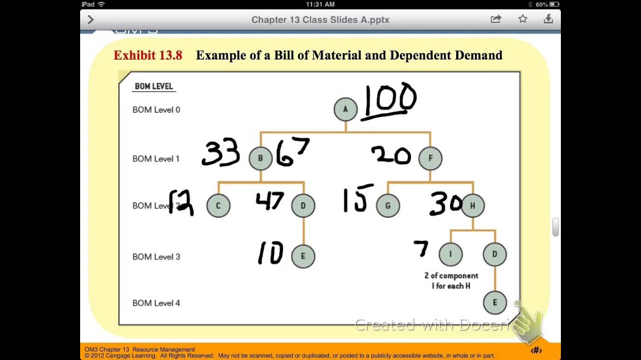 Dependent Demand Calculation Illustration