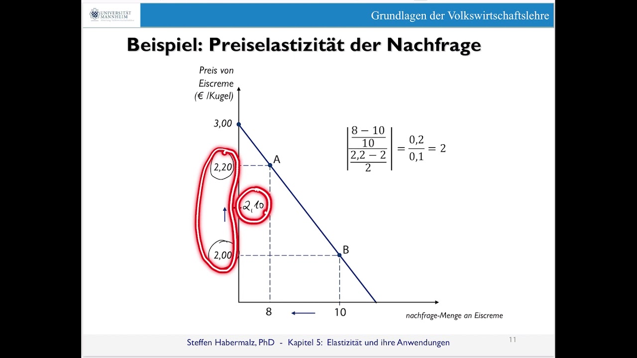 Preiselastizität der Nachfrage: Bogenelastizität