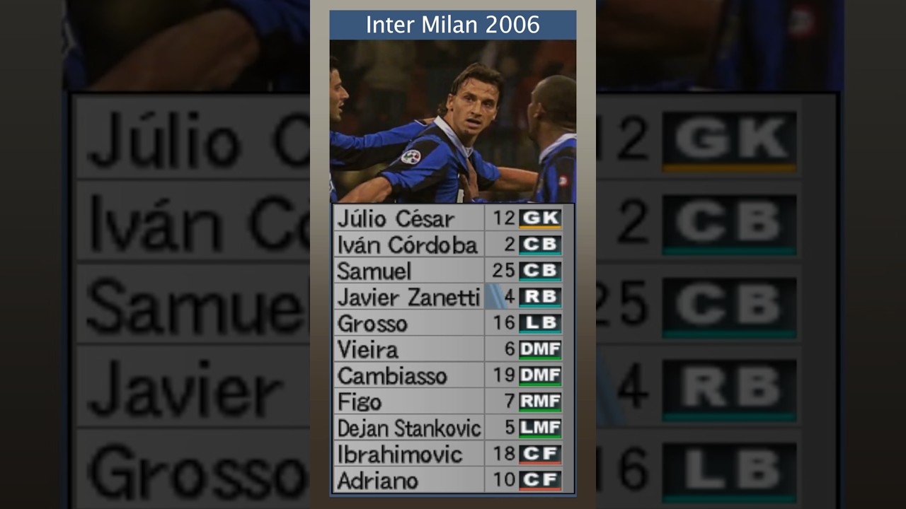 🥹The legendary FC Internazionale Milano squad from the 2006&ndash;2007 season in PES 6. ⚽️ #shorts