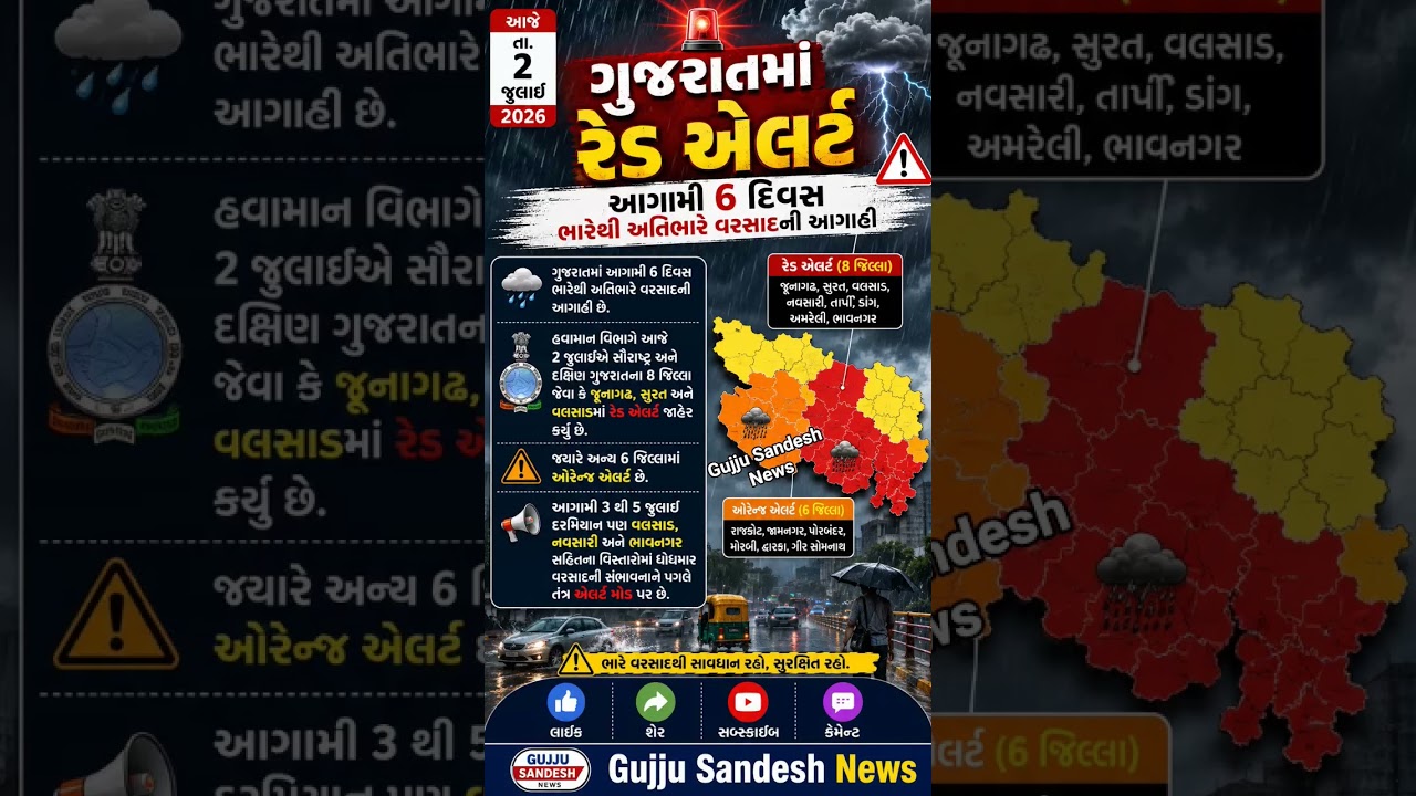 ગુજરાતમાં રેડ એલર્ટ 🚨 આગામી 6 દિવસ ભારેથી અતિભારે વરસાદની આગાહી | IMD Rain Alert | Gujarat Weather