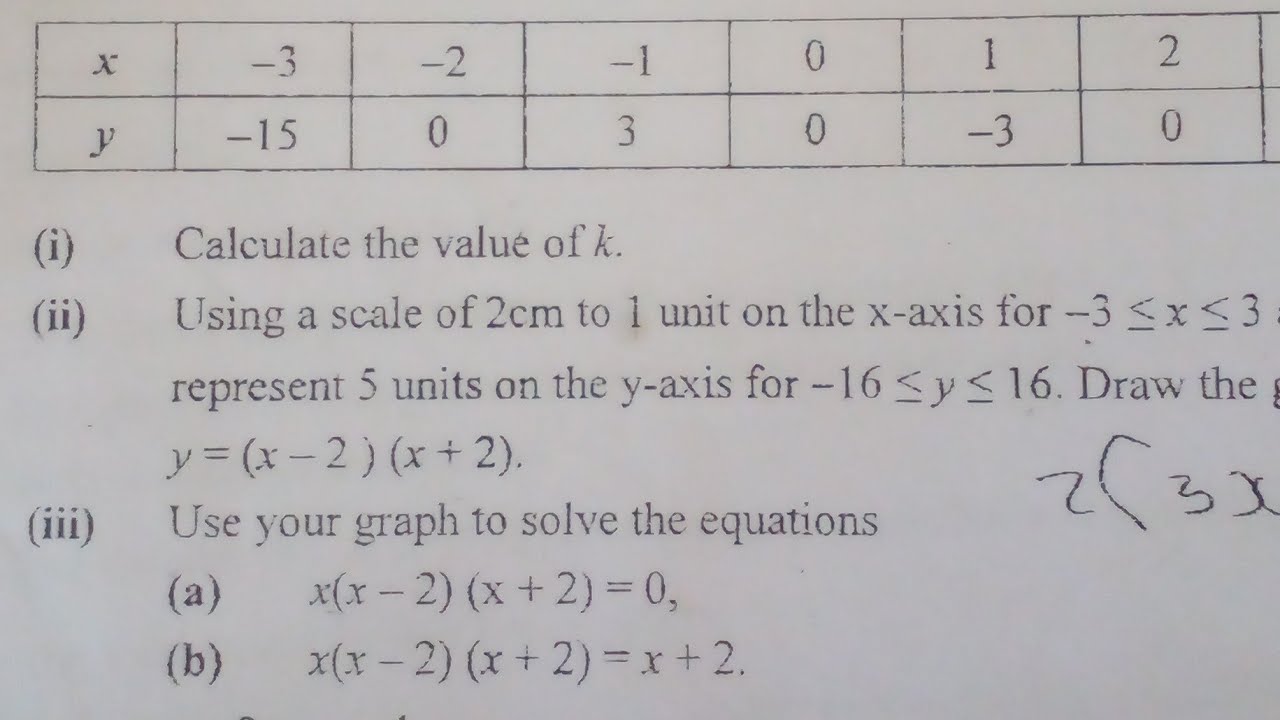 Cubic Graph easily solved. 2016 G12 Internal Paper 2