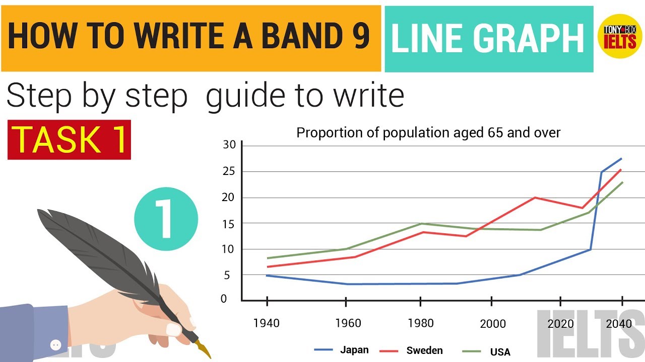 IELTS Writing Task 1 Line Graph - Lesson 1: How to Write a Band 9 | Step by step