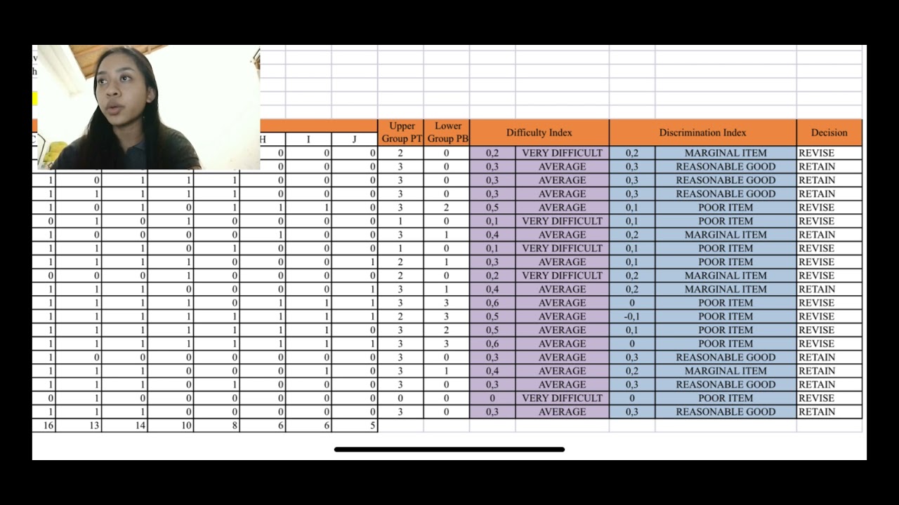 Analysis Of Each Item Question (Difficulty Index & Discrimination Index)