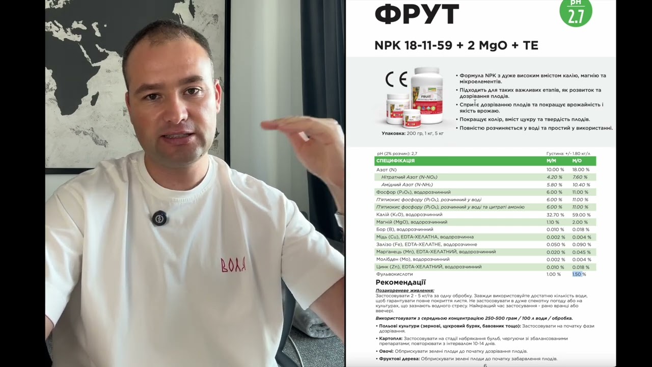 ГроГрін гелі для листових внесень