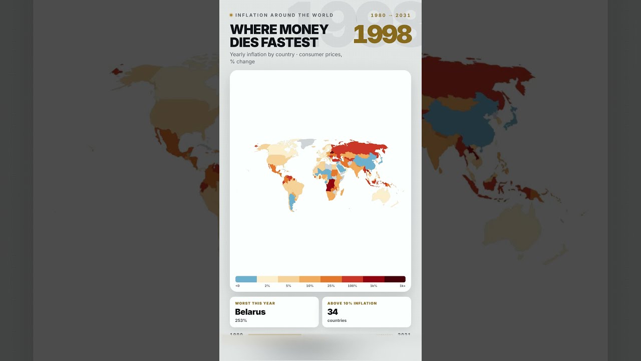 Inflation Around the World, 1980 to 2031