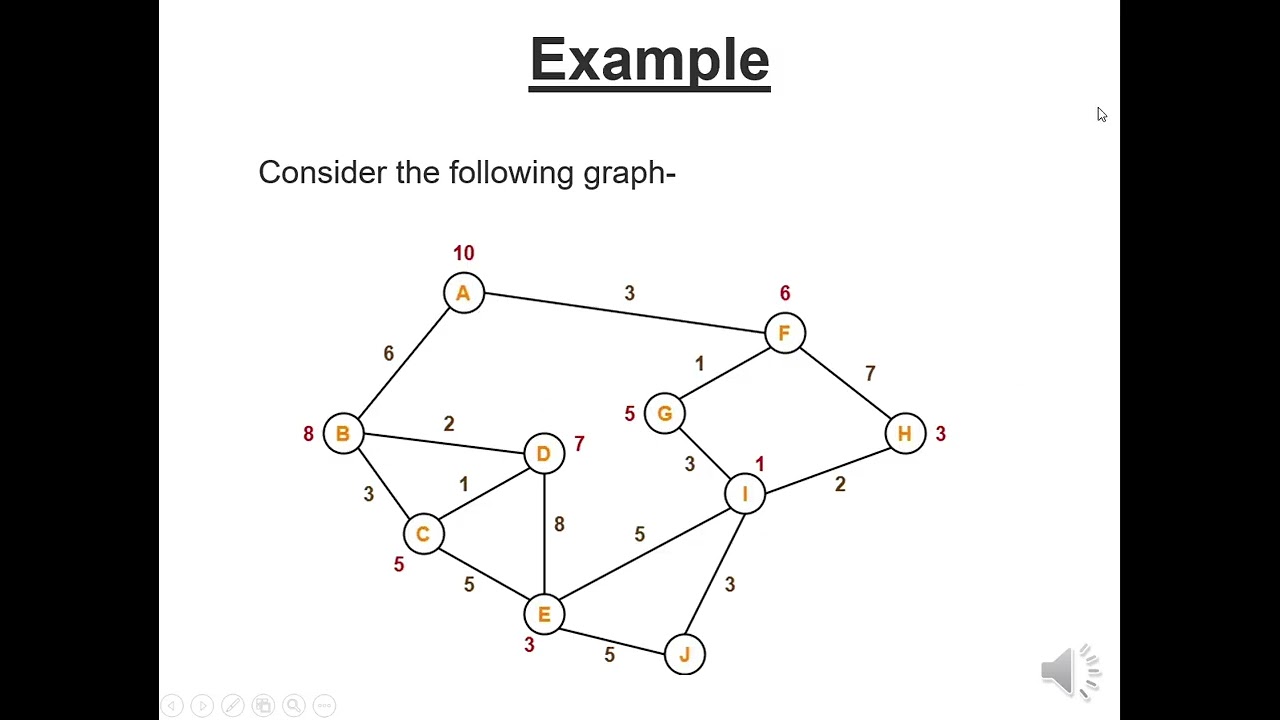 A* ALGORITHM-ARTIFICIAL INTELLIGENCE-SHAIK NASEEMA