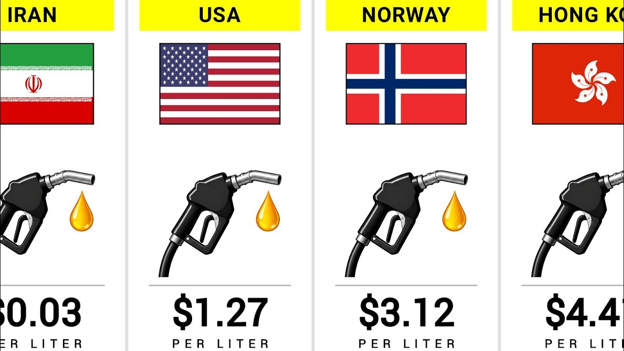 Most Expensive Petrol Prices by Country (2026) ⛽ | Global Ranking