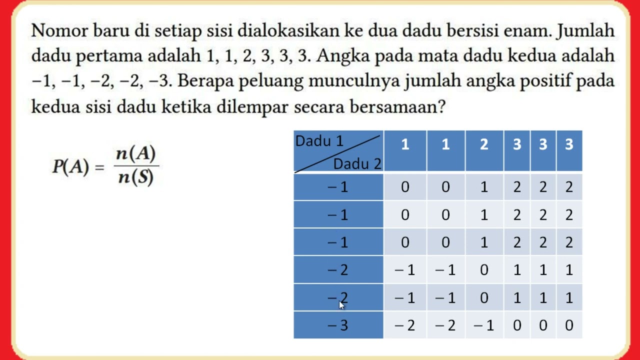 Nomor baru di setiap sisi dialokasikan ke dua dadu bersisi enam. Jumlah dadu pertama adalah