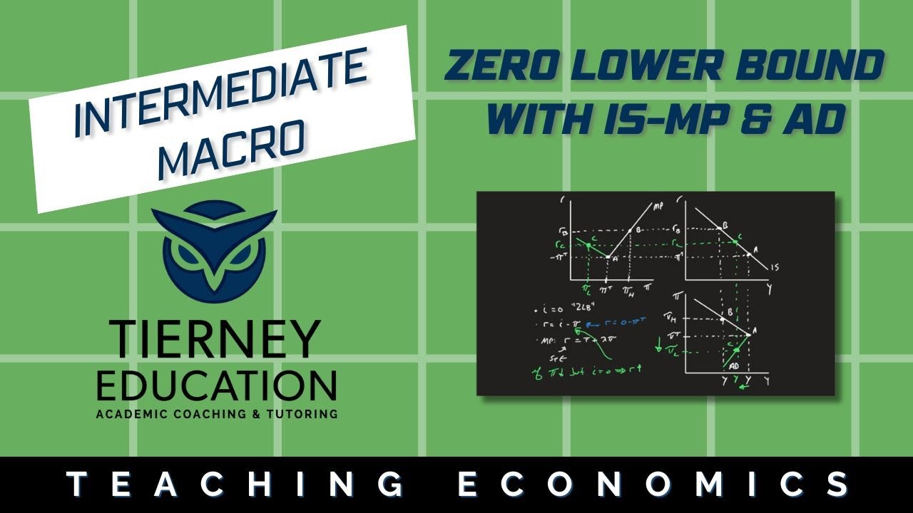 The Zero Lower Bound with IS-MP and AD