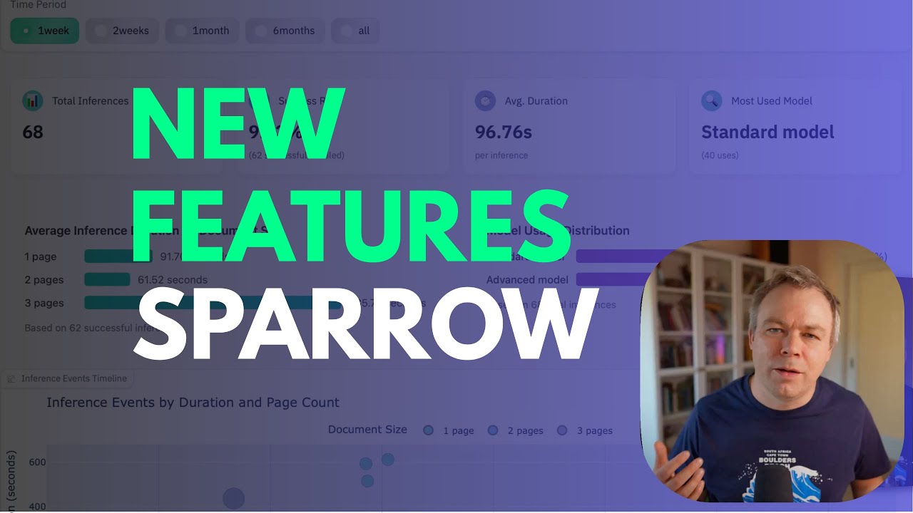 Поддержка Ollama в Sparrow и обновление до последней версии MLX