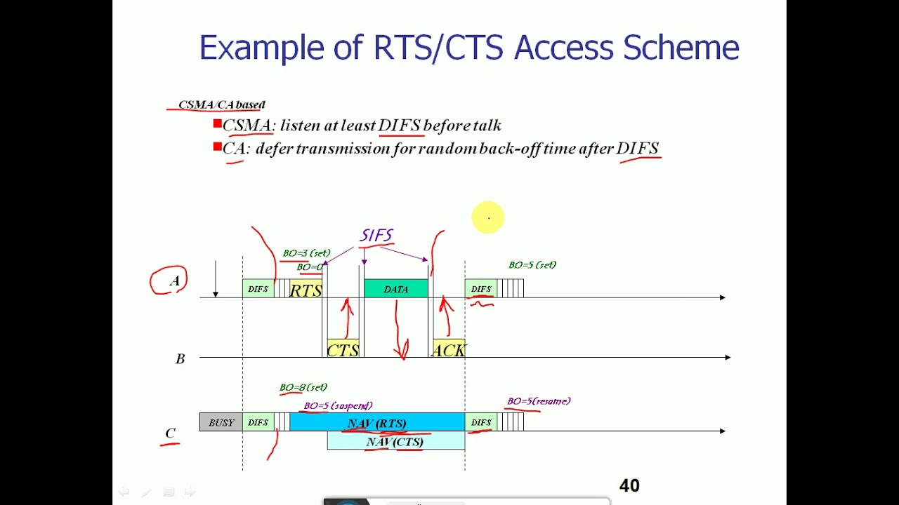 Lecture 10 Media Access Control MAC_Part4