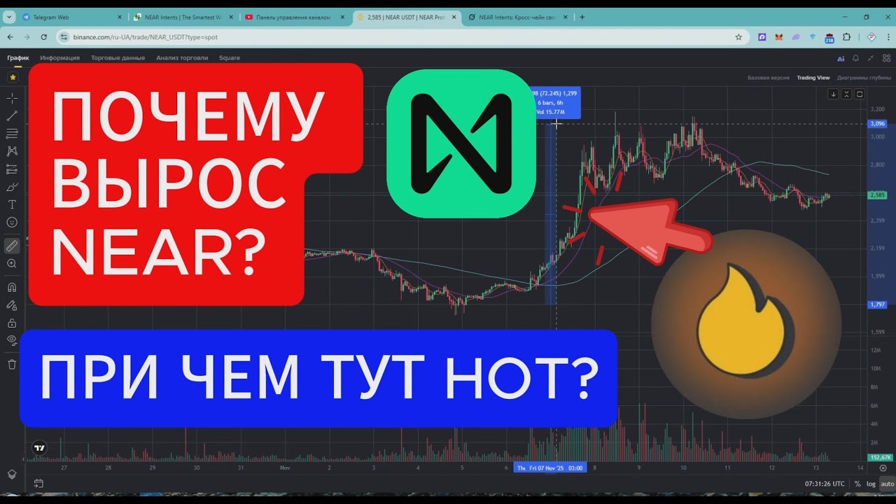 ПОЧЕМУ ВЫРОС 💲NEAR? И ПРИЧЕМ ТУТ 💲HOT WALLET?