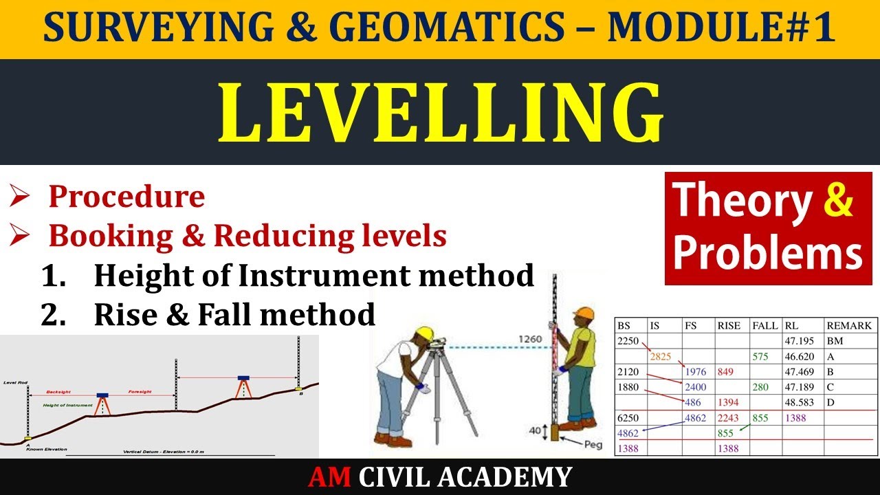 S&G M1 - Booking and Reducing levels - Height of instrument method, Rise and Fall method, Procedure