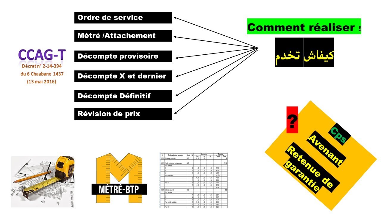 LECON *1*  COMMENT REALISER LES : LES DECOMPTES PROVISOIRE - DEFINITIF - LA REVISION DE PRIX ...