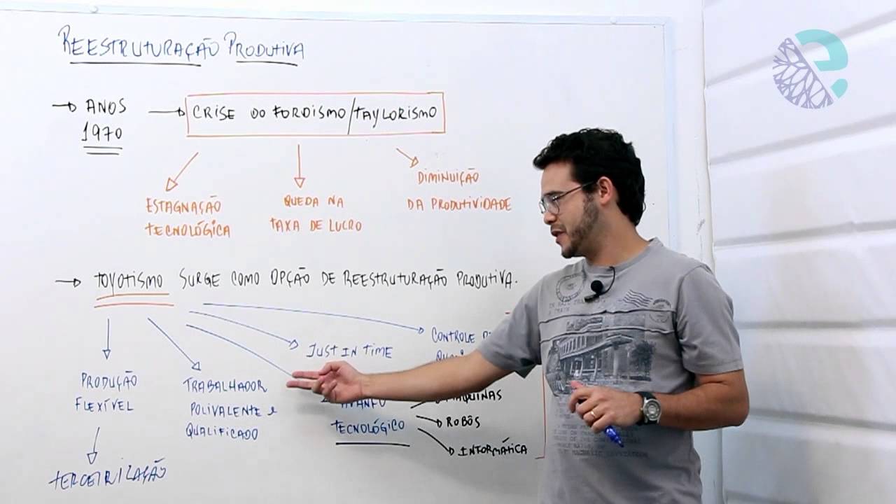 Reestruturação produtiva