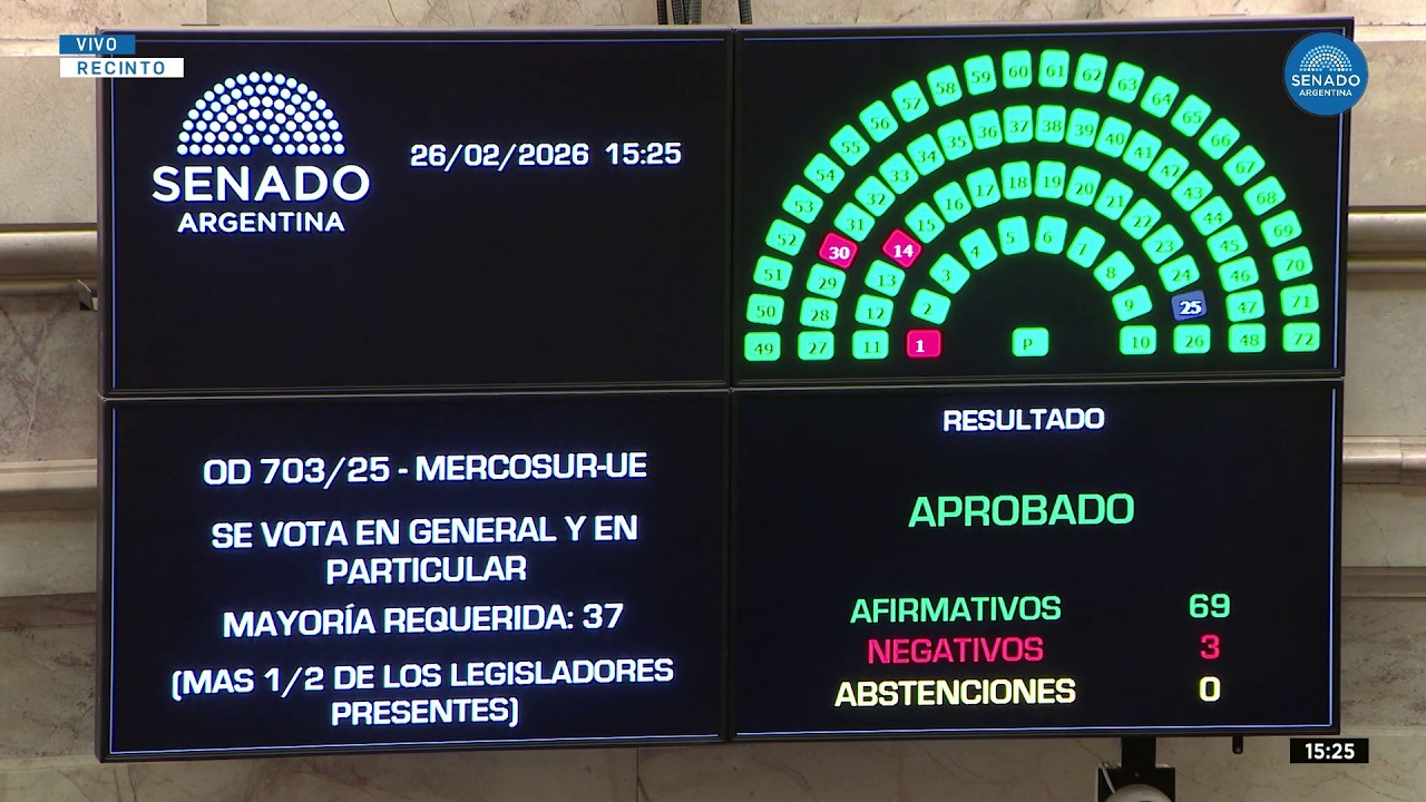 VOTACIÓN ACUERDO COMERCIAL MERCOSUR Y UNIÓN EUROPEA - SESIÓN PÚBLICA ESPECIAL 26-02-26