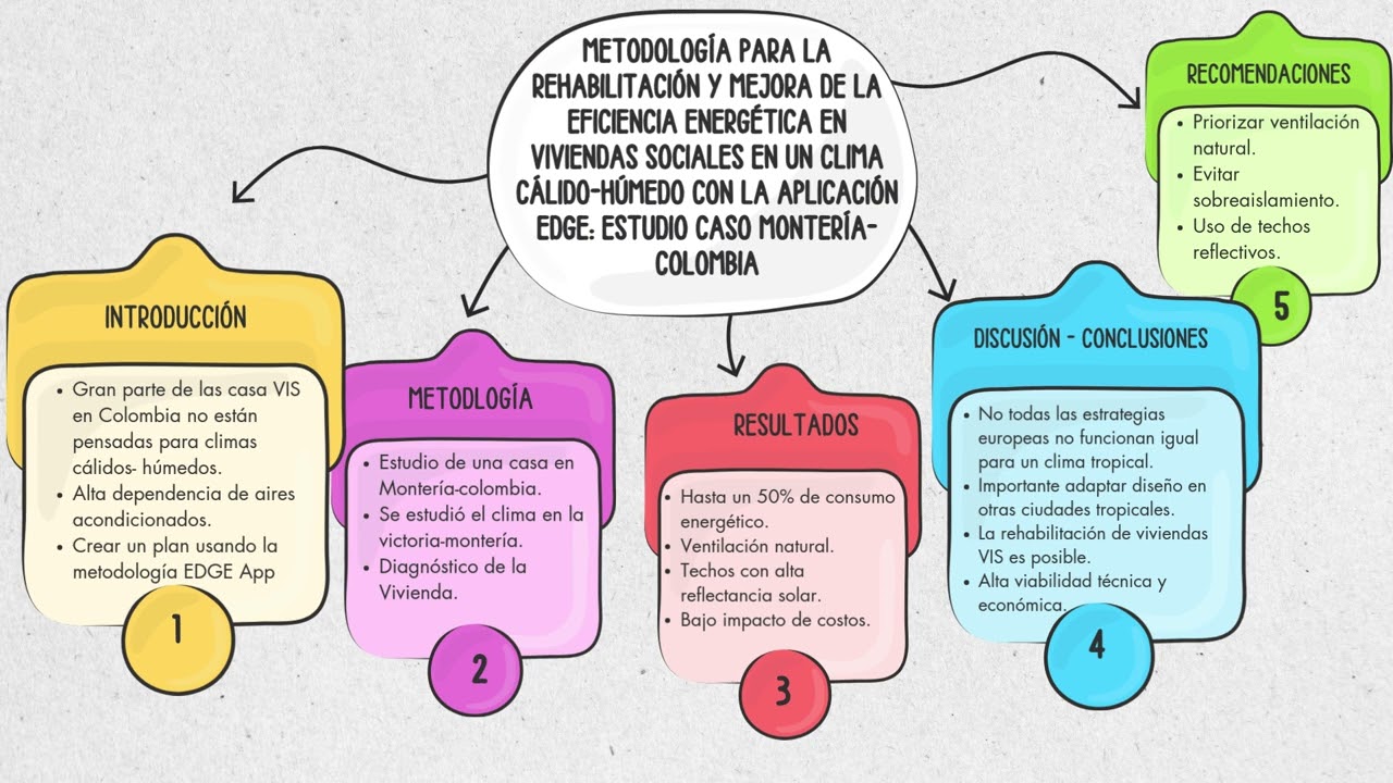 Video Mejora eficiencia energética de Viviendas