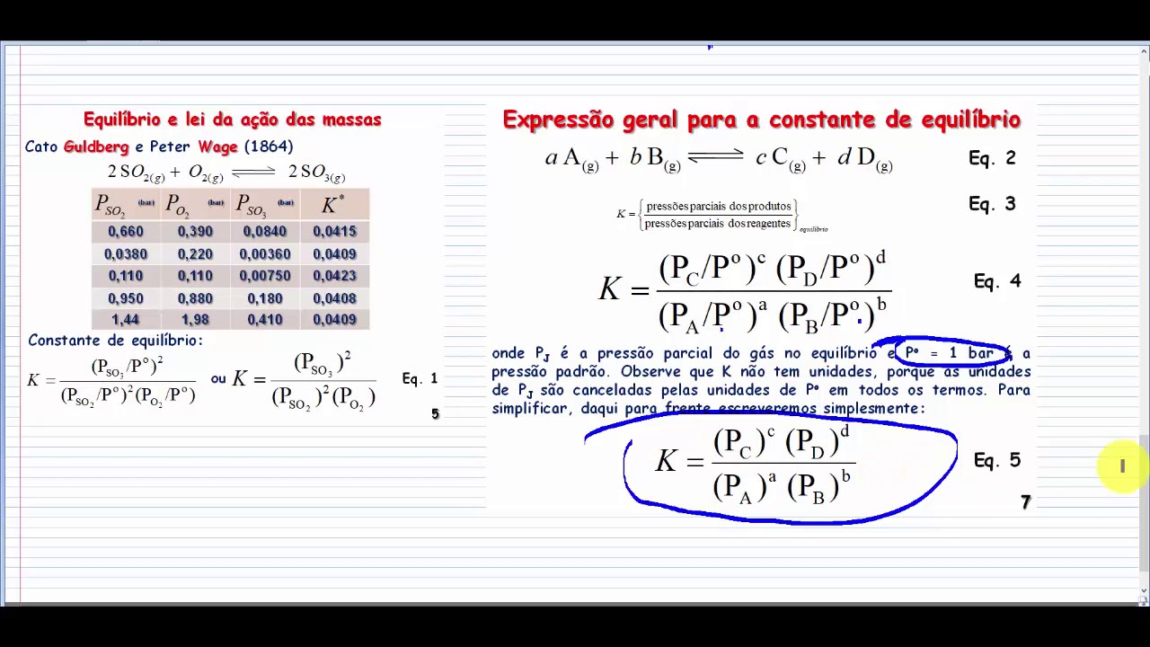 Equilíbrio Químico (aula 35): Exercícios impactantes