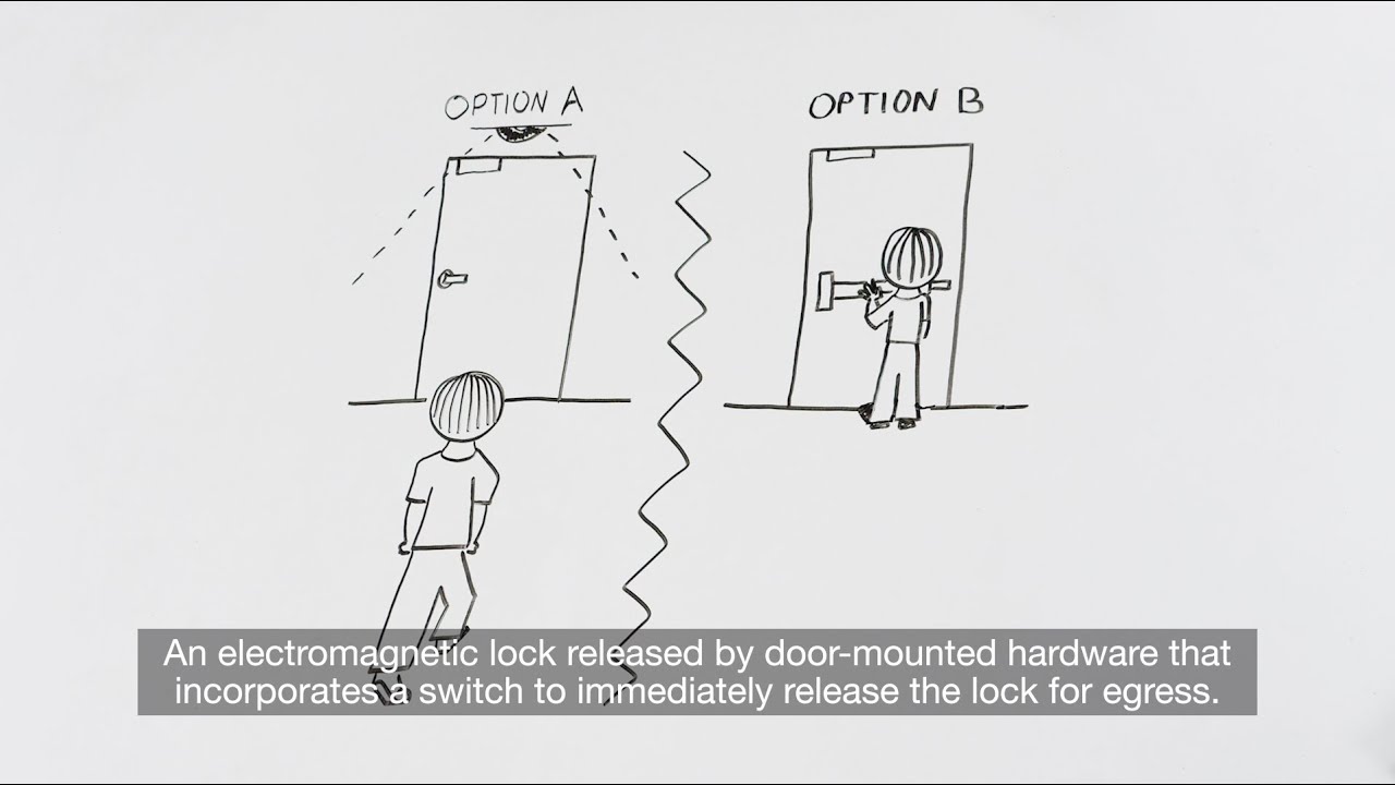 Decoded: Code Requirements for Electromagnetic Locks