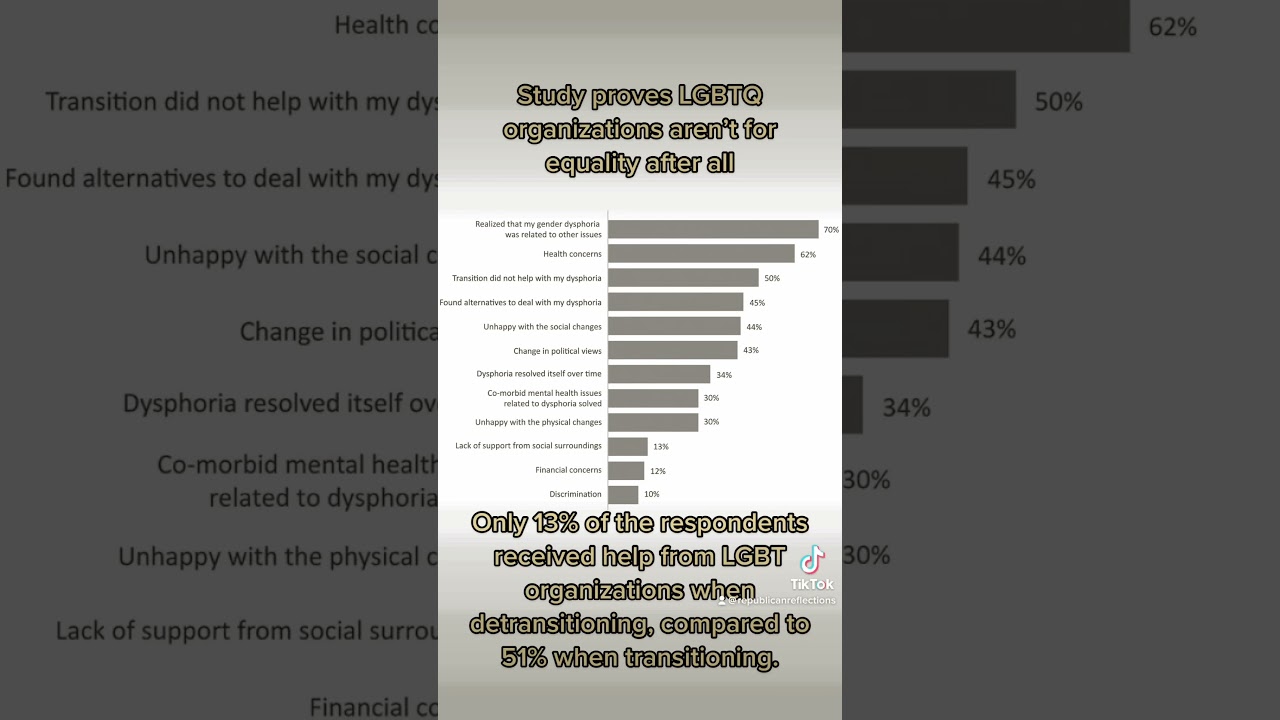 These are the reasons why people #detransition & how #lgbtq organizations abandon them #republicans