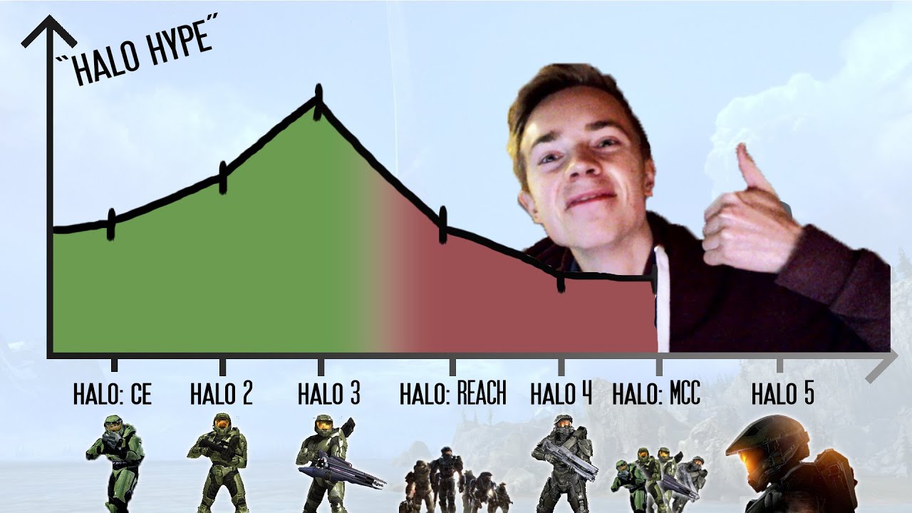 My Halo 5 Review