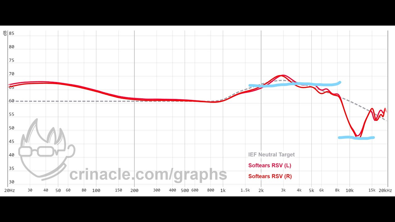 Can you measure IEM soundstage 3D/Depth?  Maybe so!