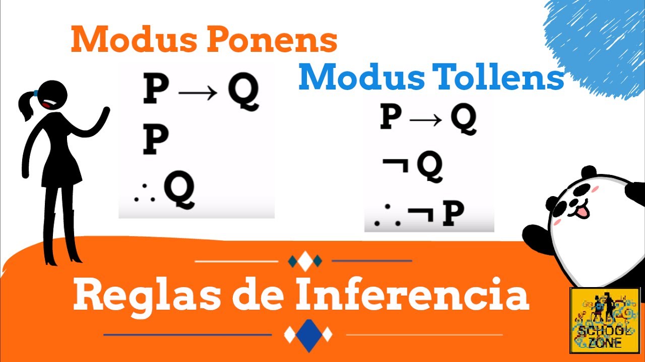 Modus Ponens y Modus Tollens  (Reglas de Inferencia)