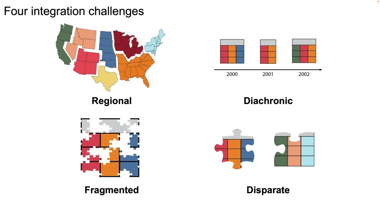 Dirty Data in the Newsroom: Comparing Data Preparation in Journalism and Data Science. CHI 2023.