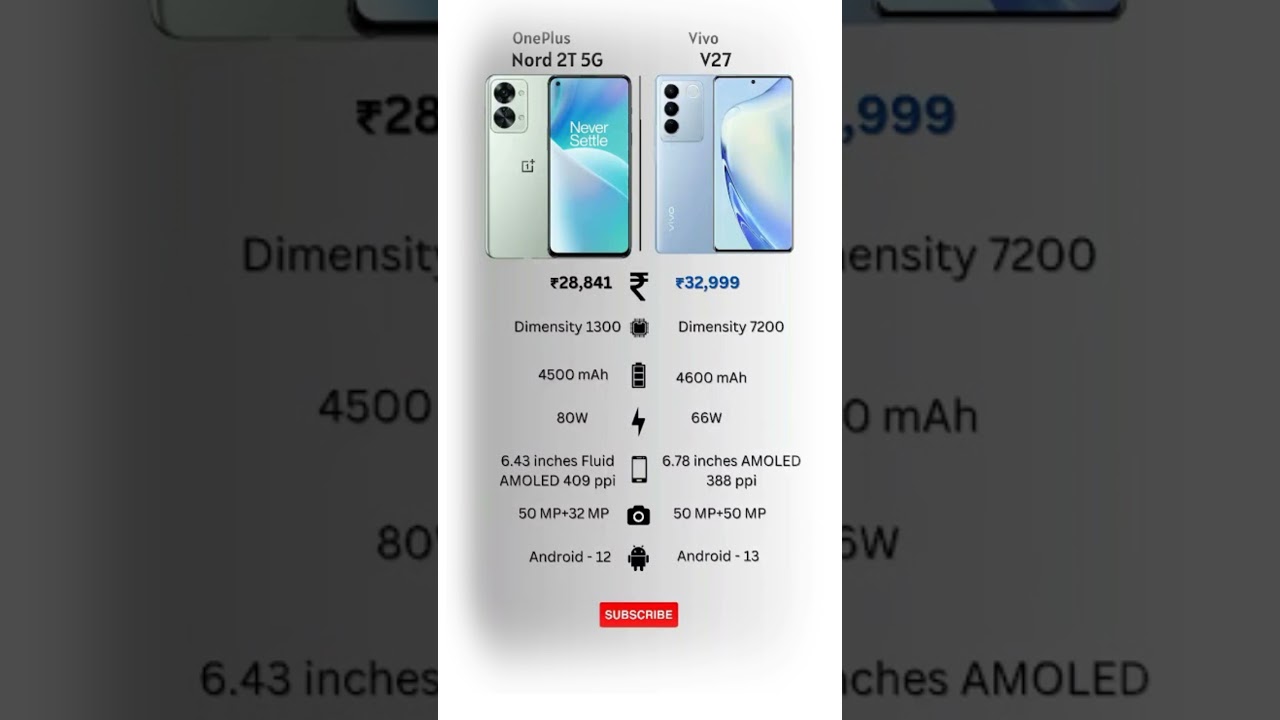 OnePlus Nord 2T 5G 🆚 Vivo V27 Detailed Comparison