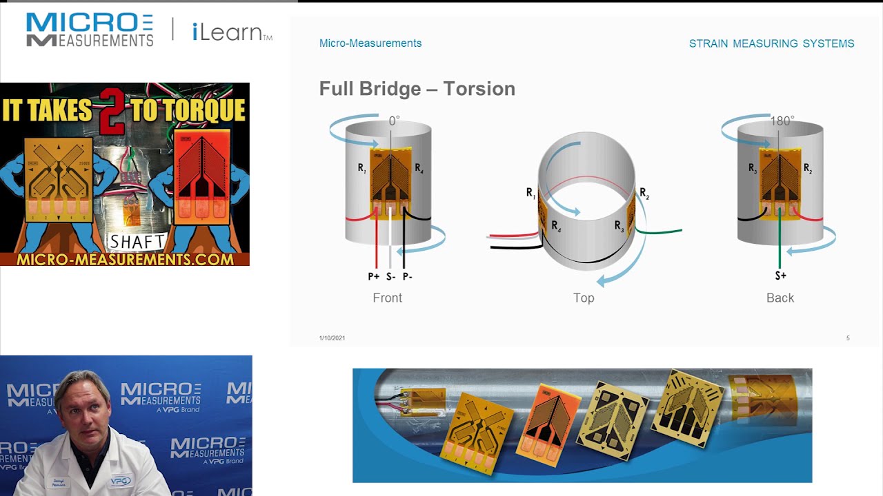 Full (Wheatstone) Bridge – Torsion.