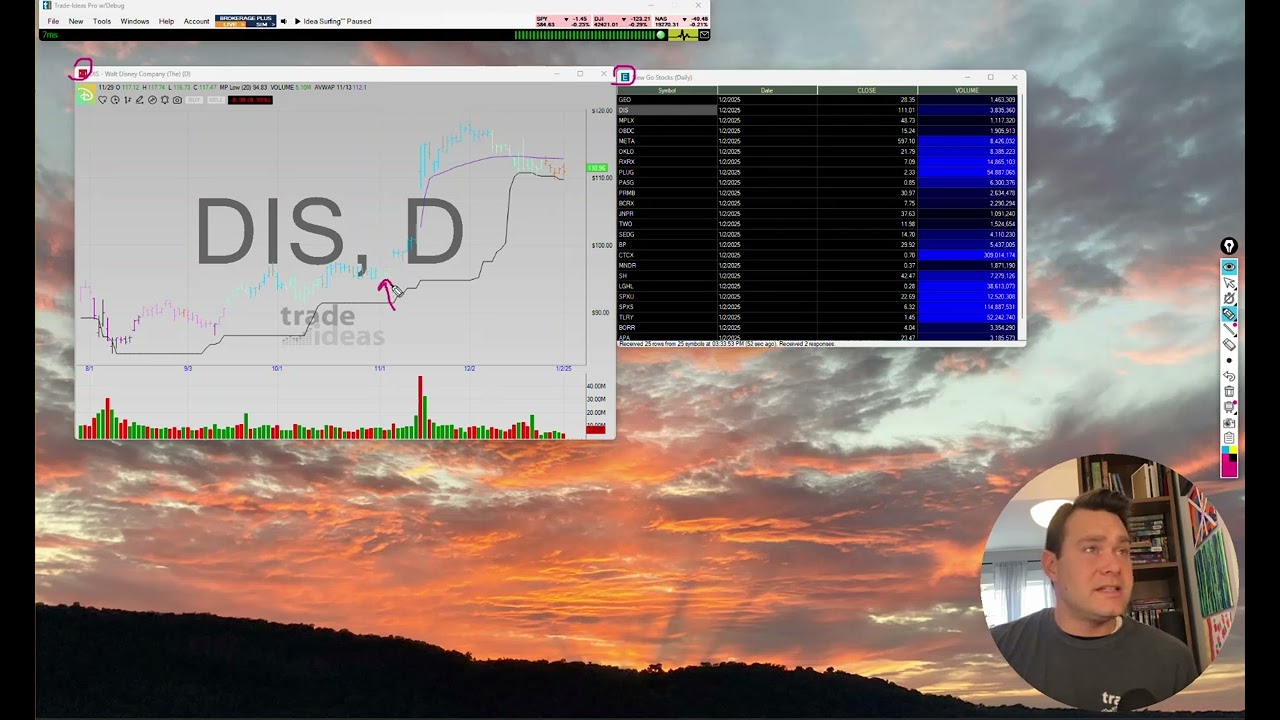 GoNoGo. Offering paid 1-1 Trade Ideas lessons. Email chris@trade-ideas.com