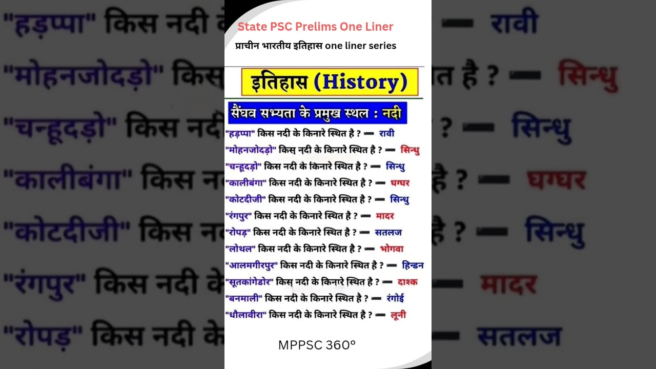 History Important one liner #upsc #gk #competitiveexams #history #gkquestions