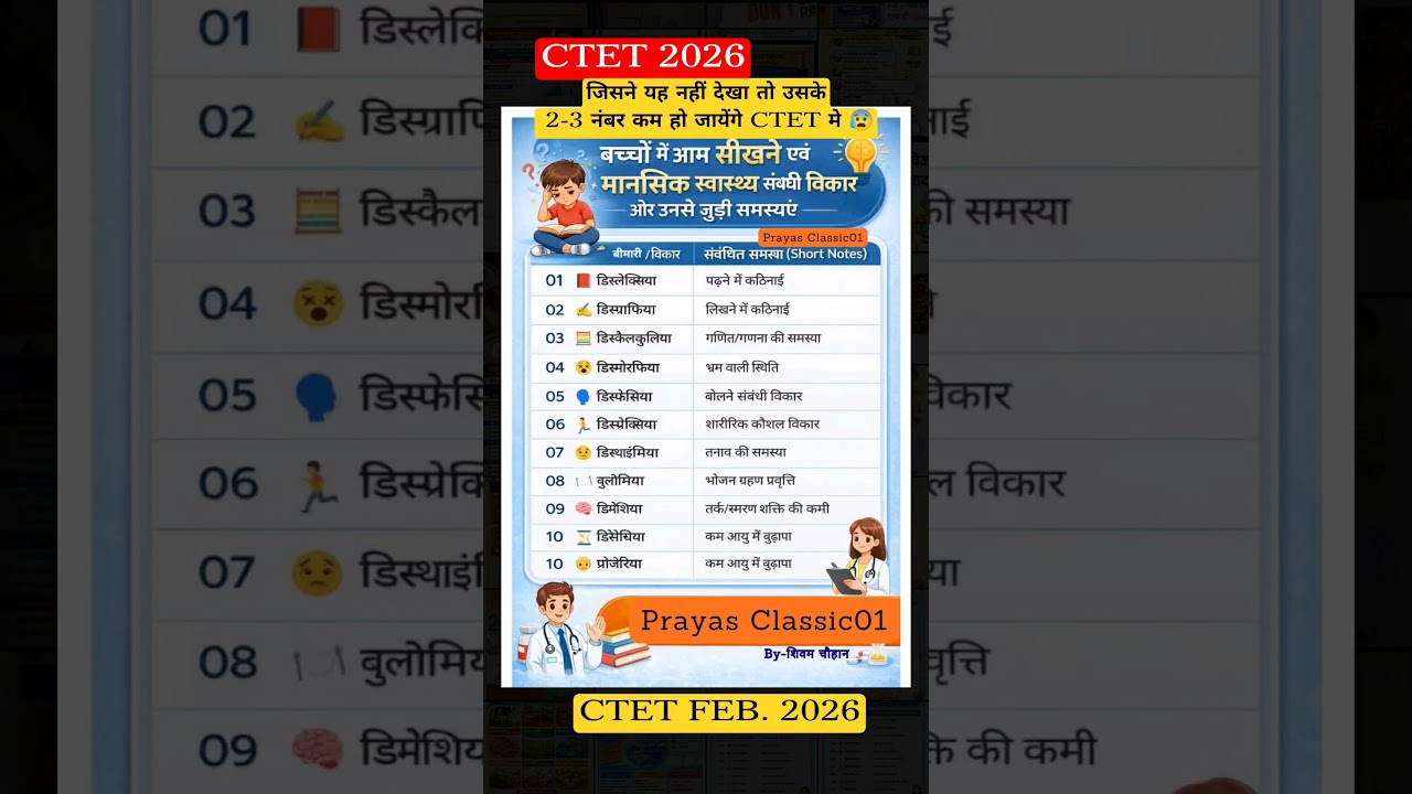 #CTET2026| यह नहीं देखा दो गवा दोगे 2-3 नंबर😰|Ctet मे बार- बार पूछे जाने वाले Topic|#ctet#cdp #viral