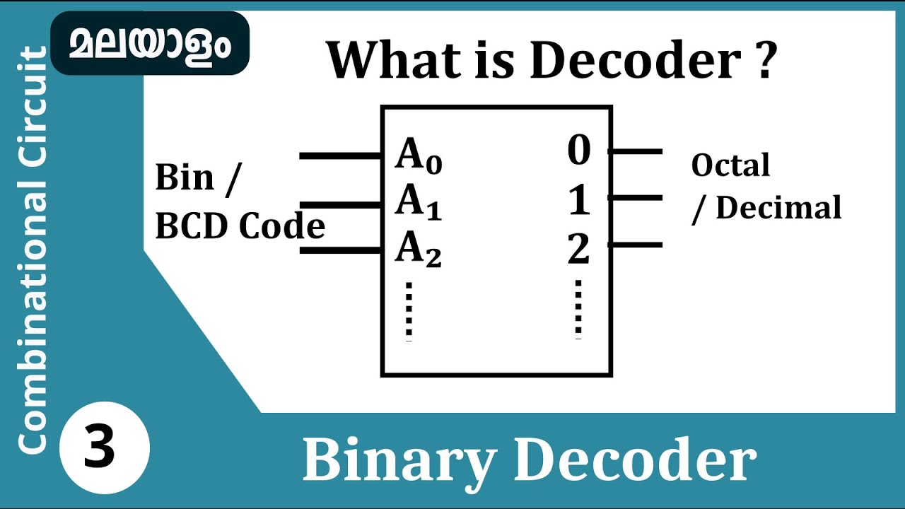 Binary Decoder | Combinational  logic circuit  Malayalam