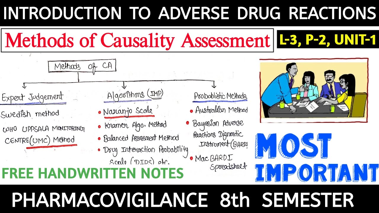 Methods of Causality Assessment of ADRs || L-3, P-2, Unit-1 || Pharmacovigilance 8th semester