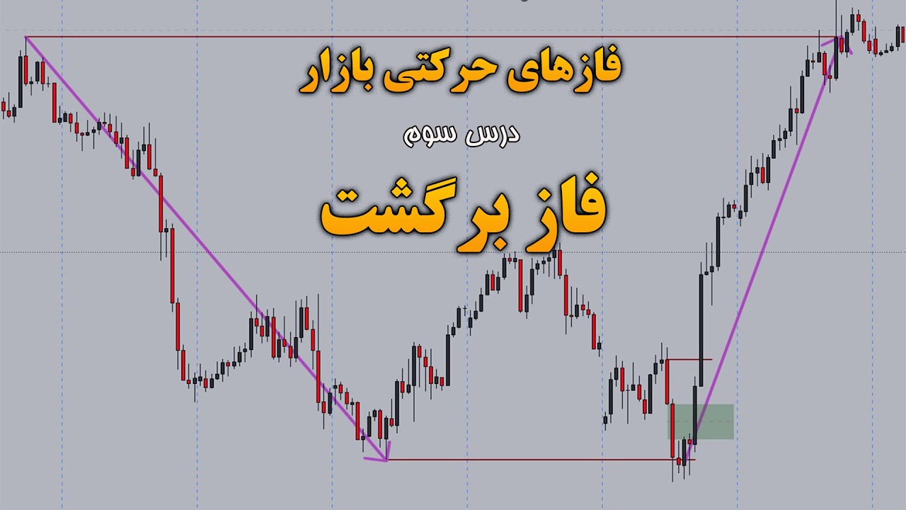 فازهای حرکتی بازار| درس سوم | فاز برگشت