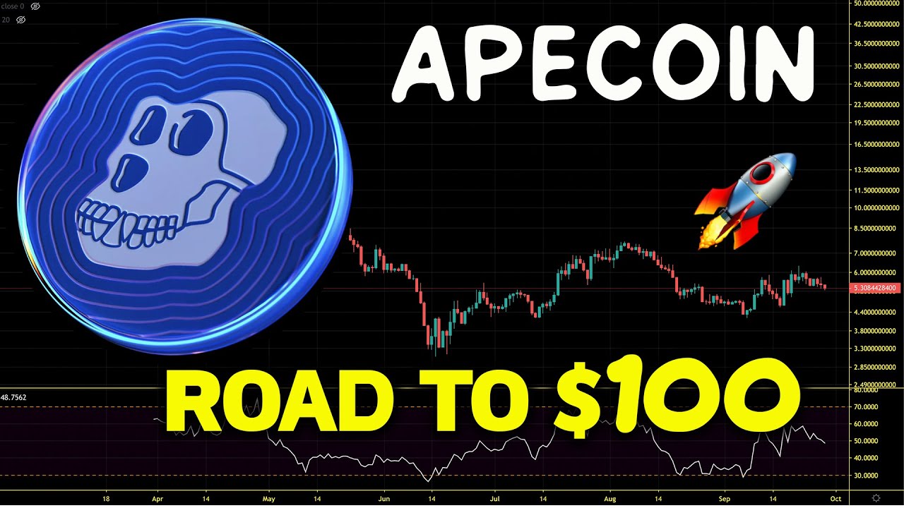 Apecoin (APE) Road To New All Time High. APE Chart Analysis And Price Prediction 2022