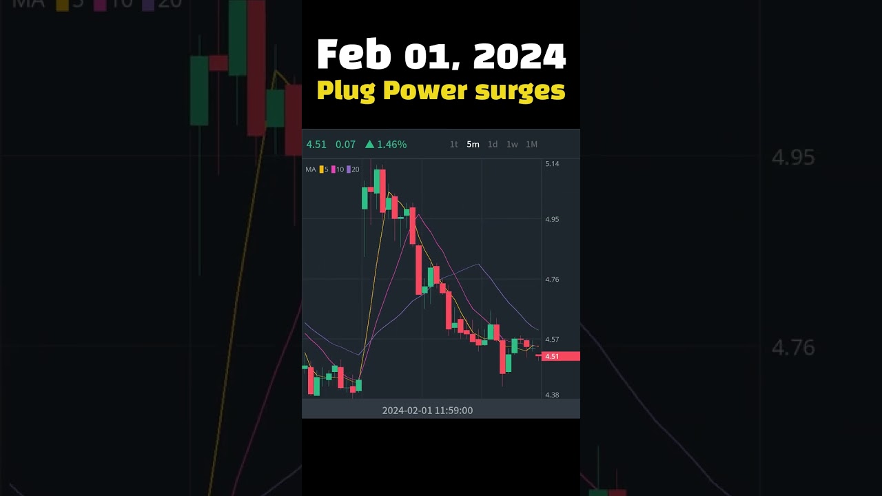 #TodaySurging