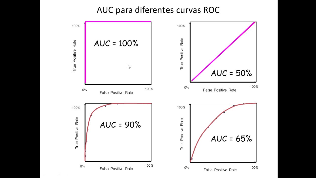 Curva ROC - Parte 2