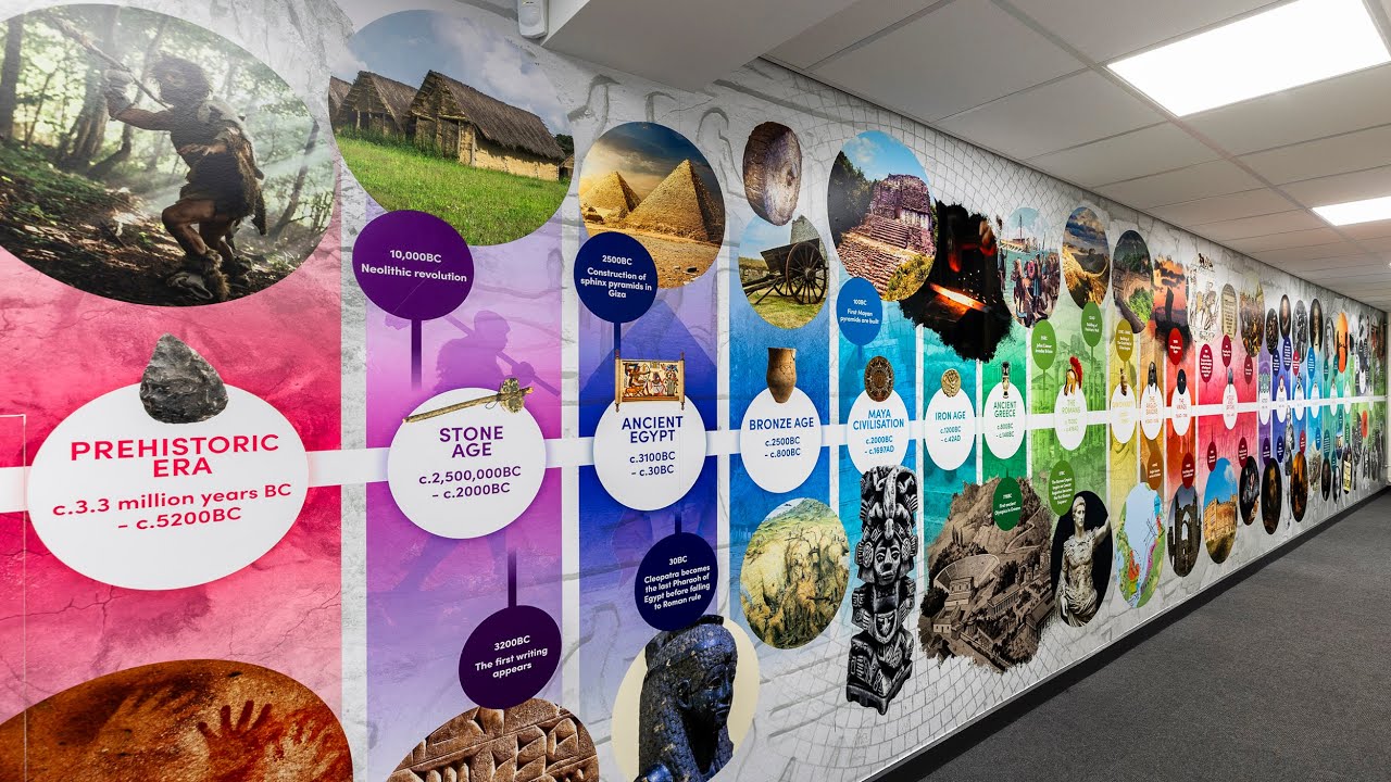 Stoneydelph Primary School Timeline Wall Art
